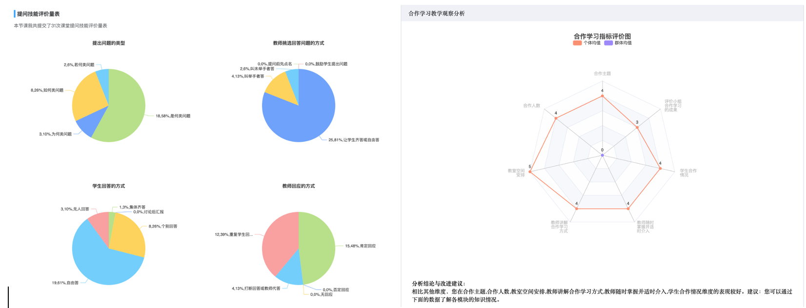 图8 听课本app中提问技能与合作学习量表结果.png